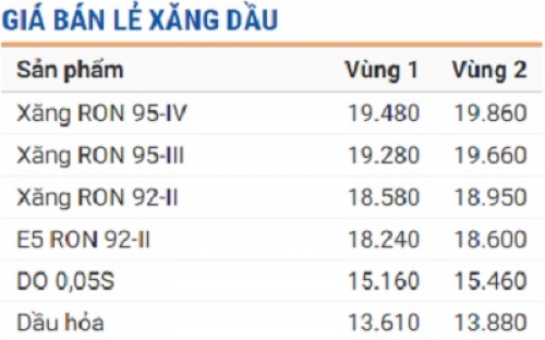 xang-ron-92-dung-gia-truoc-khi-duoc-thay-the-bang-xang-e5